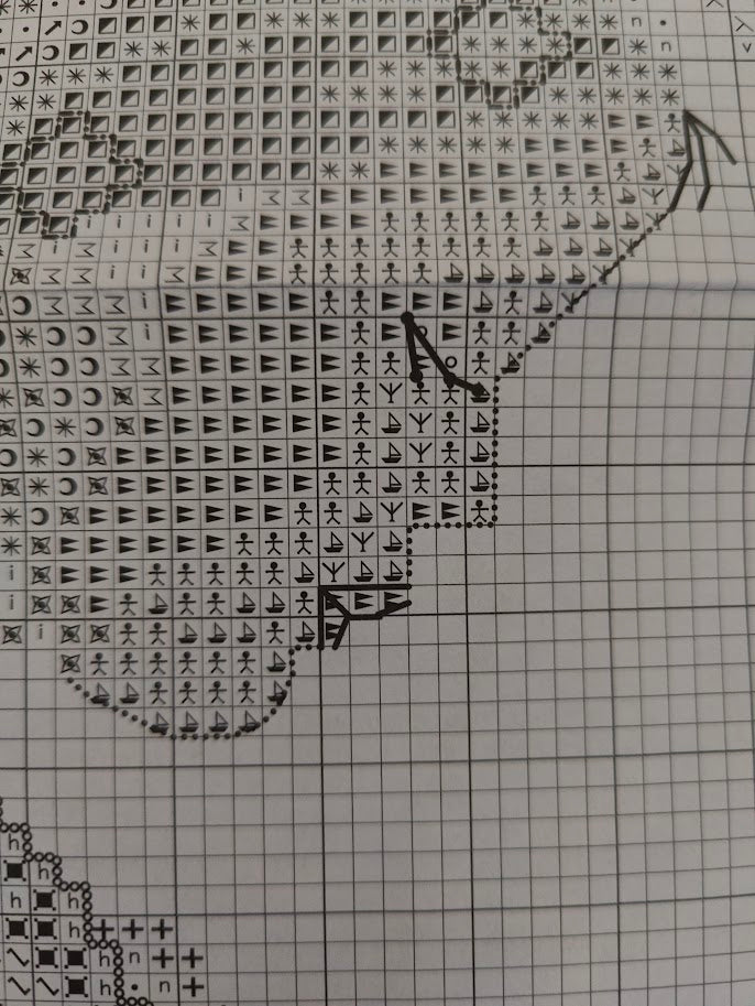 Sådan læser du et broderi mønstre